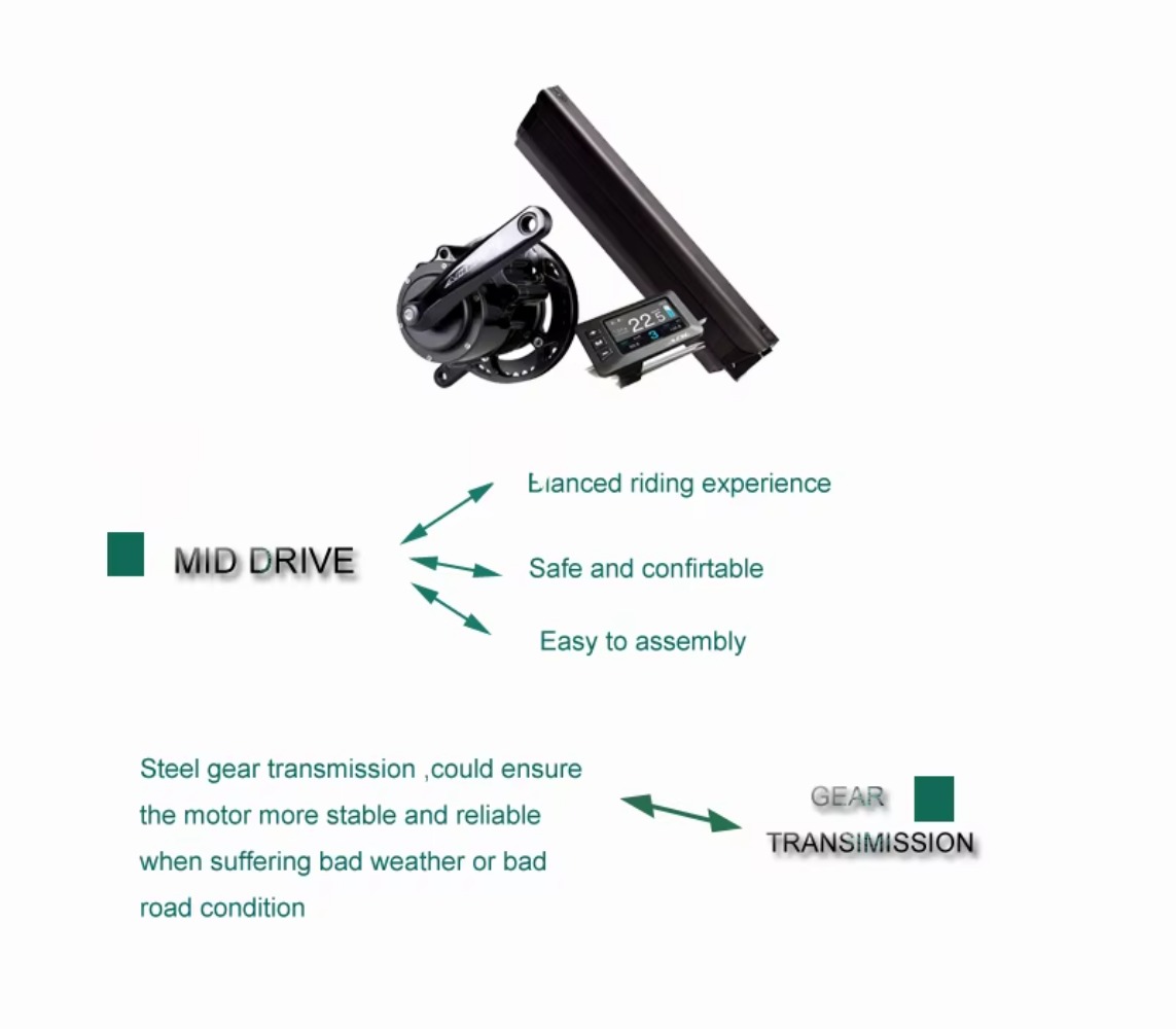 Torque Sensor E Bike Mid Drive - огляд і ціна Torque Sensor Mid Drive Motor Kit
